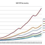 L'économie vietnamienne peut-elle maintenir la croissance la plus forte d'Asie ? main-qimg-3b2bcf4153e9b06230906728118f1135-lq