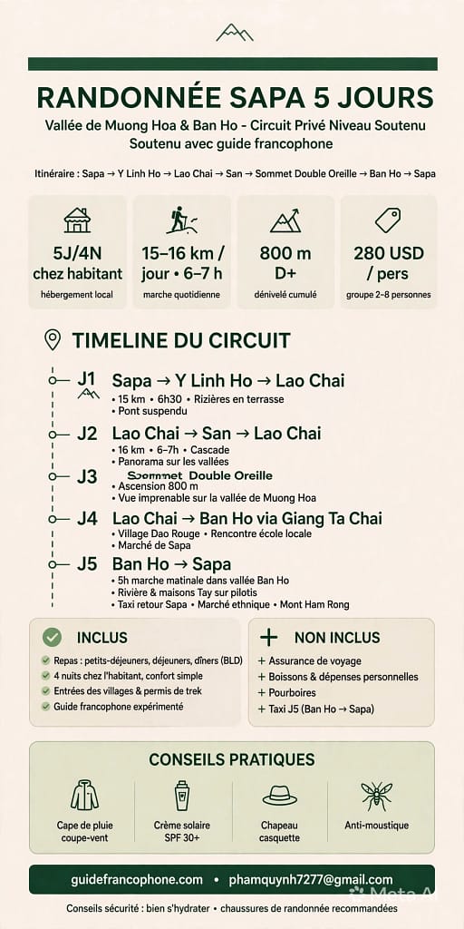 Randonnée Sapa 5 Jours Trek Niveau soutenu avec guide francophone